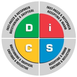 DISC