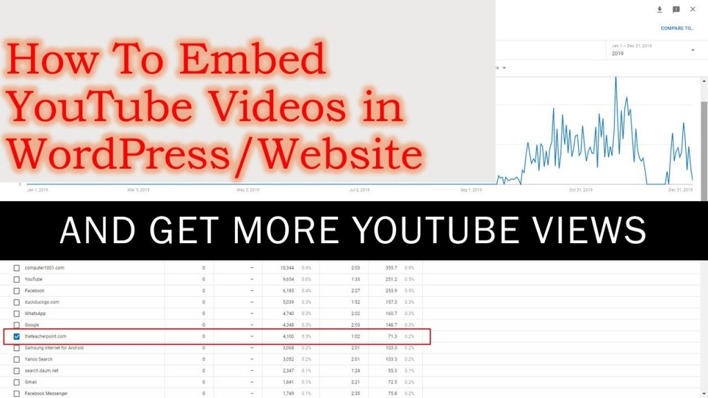 YouTube Video Embedding Secrets: Your Ticket to More Views